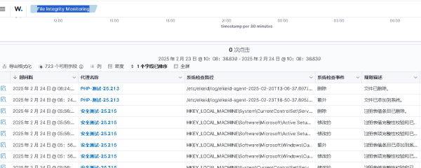 开源主机入侵检测系统Wazuh 安装及测试