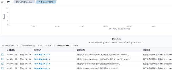 开源主机入侵检测系统Wazuh 安装及测试