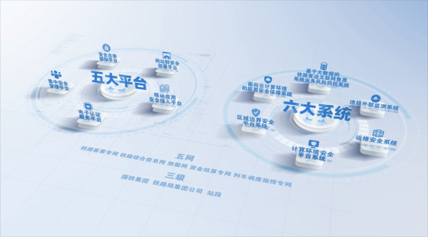 铁路领域重要信息系统一体化 安全保障示范工程