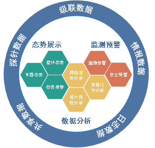 面向主动防御的铁路网络空间安全技术保障体系研究及应用