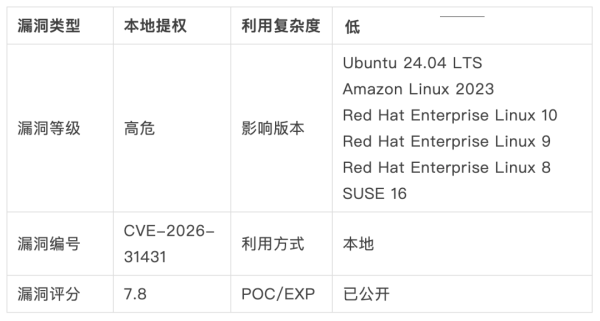 Linux Kernel “Copy Fail” 提权漏洞 (CVE-2026-31431) 分析与安全声明